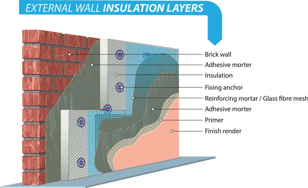 External wall waterproofing services